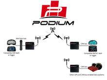 Load image into Gallery viewer, PodiumConnect MK2